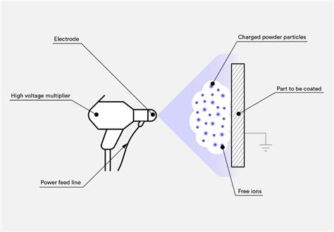 Image result for Powder Coating Design