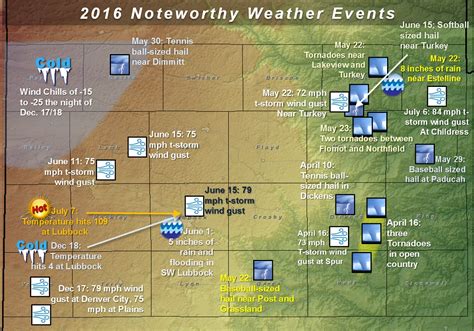 NWS Lubbock, TX 2016 Year End Summary