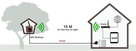 Image result for Wireless Camera System Setup