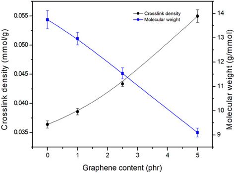 Partial Replacement of Carbon Black with Graphene in Tire Compounds ...