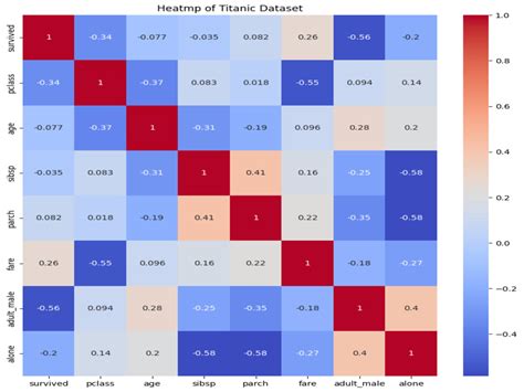 Image result for Data Visualization Using Python