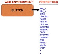 Local Shared Object 的图像结果
