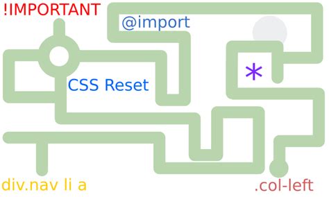 Image result for HTML Code MIT Eingebunder Datei CSS