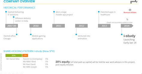 PowerPoint Interactive Buttons 的图像结果