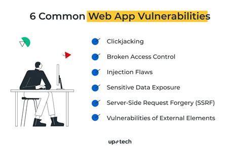 Image result for Web Application Vulnerabilities