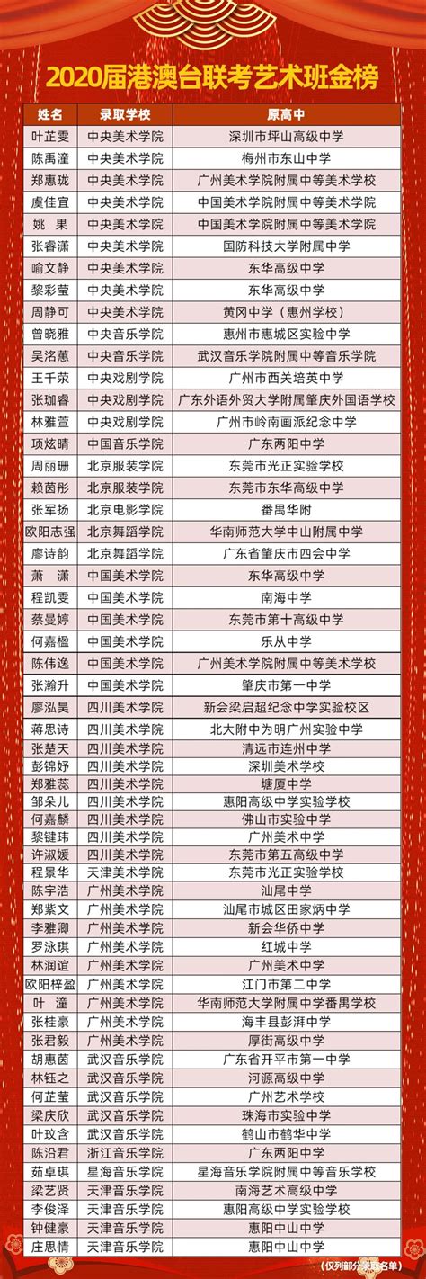 上海港澳台联考培训机构排名榜，这三家采用个性化辅导-途考网