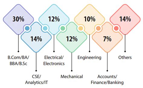 IIM Amritsar Placement 2025: Highest Package, Average Package, Top ...