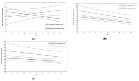 JCM | Special Issue : Clinical Frontiers in Autism Spectrum Disorder
