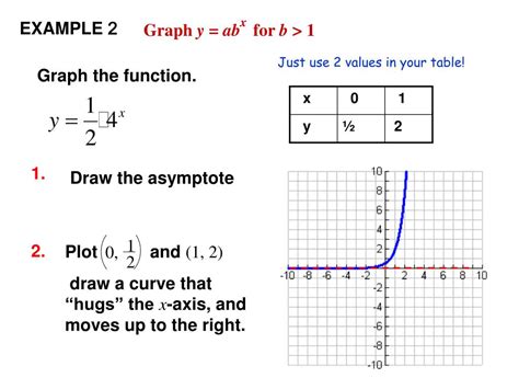 Image result for Exponential Chart