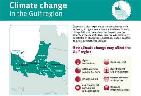 Queensland Future Climate | LongPaddock | Queensland Government