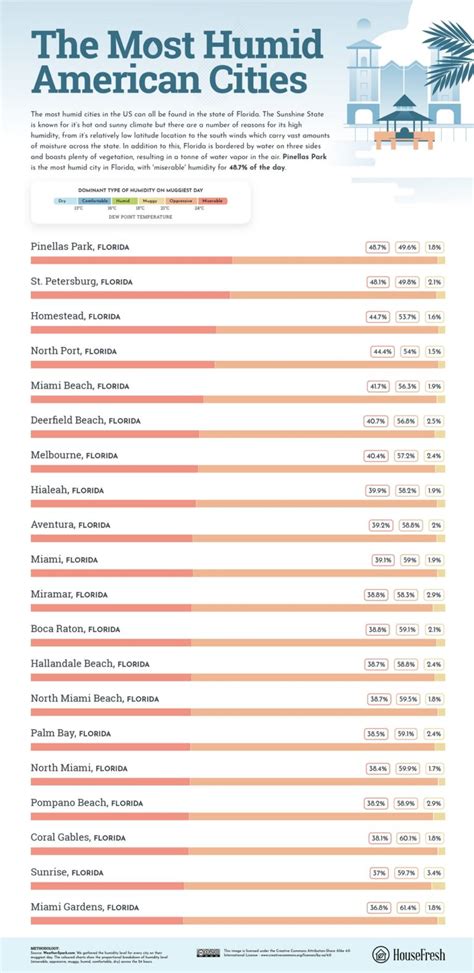 Humid Place Example 的图像结果