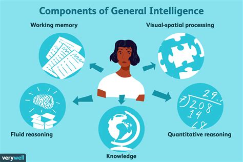 Components of General Intelligence 的图像结果