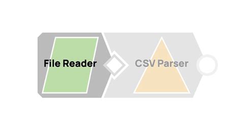 SnapLogic Bulk Update in DB 的图像结果