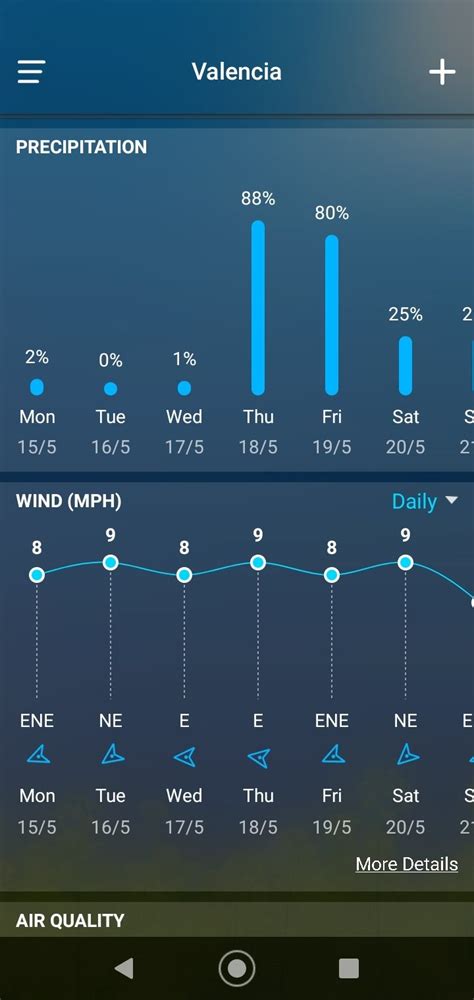 Image result for Local Weather Mod