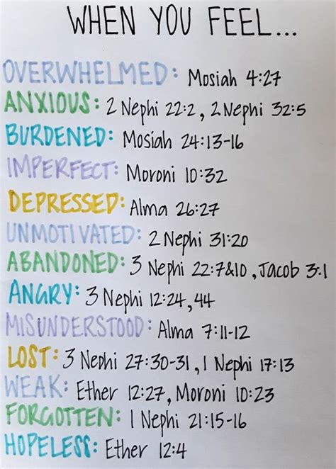 Image result for LDS Scripture Study