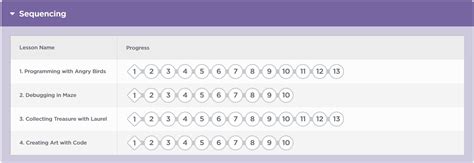 Image result for Code.org How to Make a Function