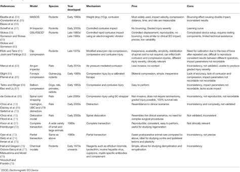 Image result for Sample Architecture Diagram of Java APIs Spring Batch PPT