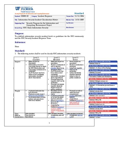 Image result for Information Security Competency Matrix