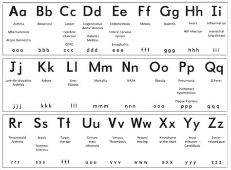 Galectin-3: One Molecule for an Alphabet of Diseases, from A to Z