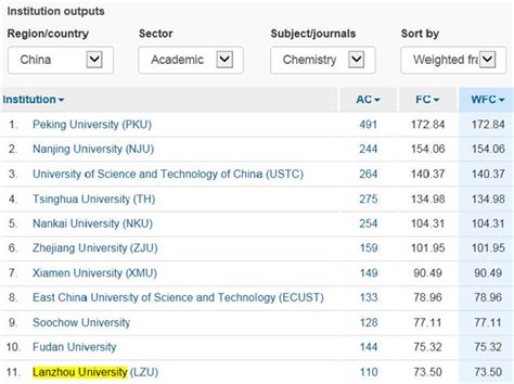 2017年QS世界大学学科之数学排名