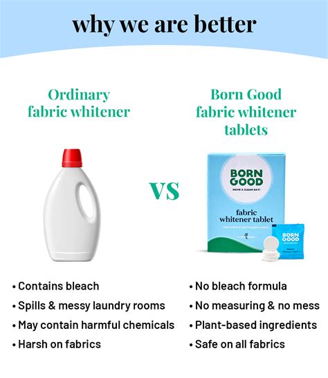 plant-based-fabric-whitening-tablets – BornGood