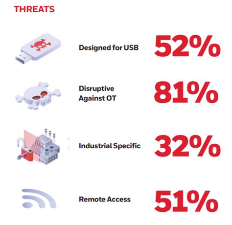 Image result for USB Malware Protection