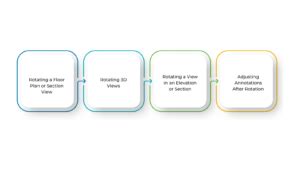 Image result for Rotate Design TrueView