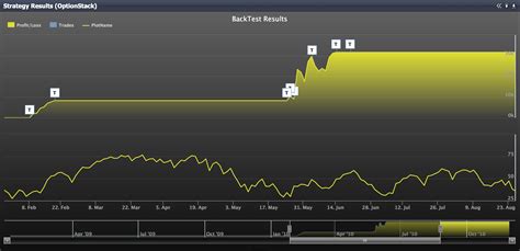 Image result for Options Backtesting Strategies