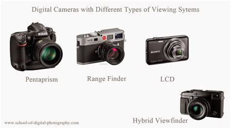 Digital Camera Types 的图像结果