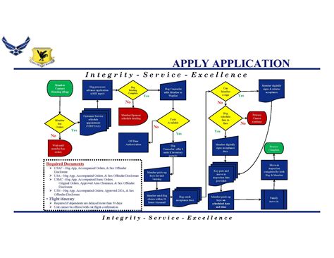 Okinawa Family Housing