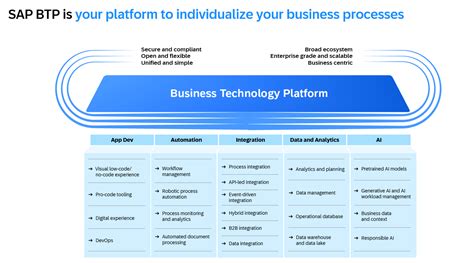 Image result for SAP BTP Administration Tutorials