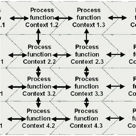 Image result for Semi Real-Time Process Methods