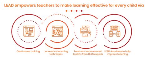 Technology for schools helps children with tailored experiences - LEAD ...