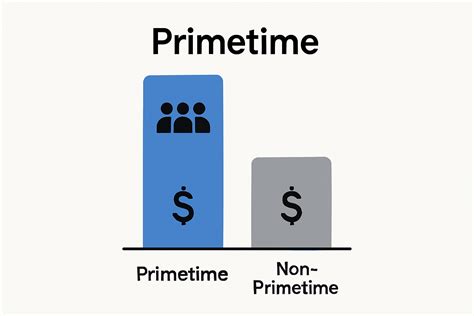 Image result for Primetime Example