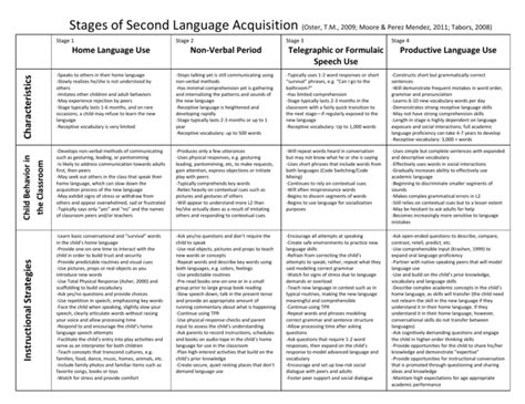 Second Language 的图像结果