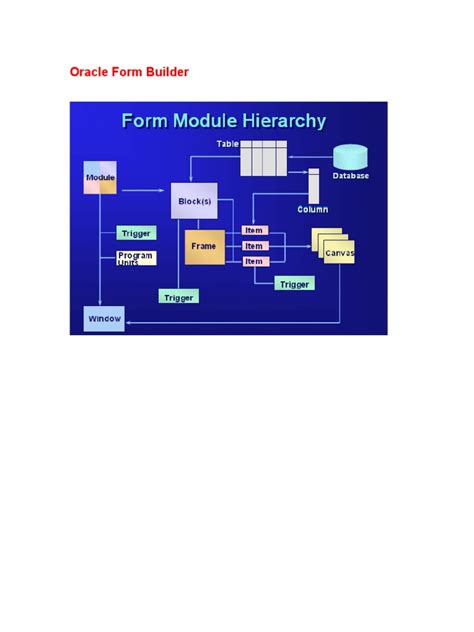 Image result for How to Create a Basic Form Module in Oracle Forms
