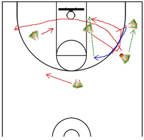 The Triangle Offense - From Coaching Legend Phil Jackson Pt. 2