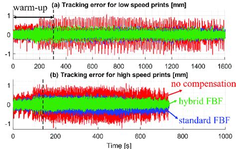 Image result for Spin Axis Tracking Error