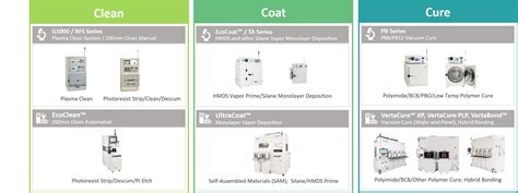 Yield Engineering 的图像结果