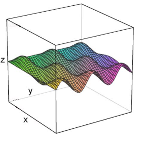 Image result for Two-Dimensional Scalar Variable Problems