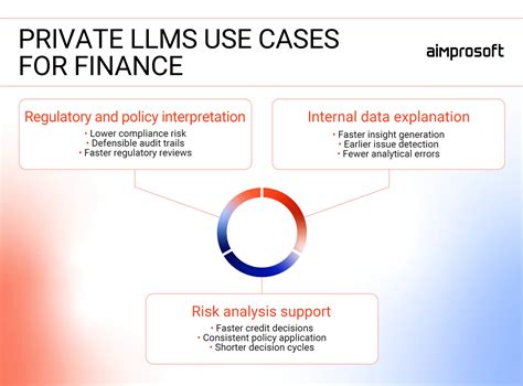 Large Language Models Use Cases | Enterprise LLM Solutions by Industry