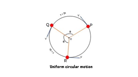 Image result for Undulating Circular Motion Examples