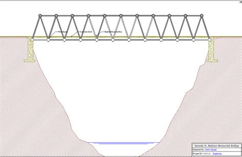 Image result for Structural Engineering Bridge Design