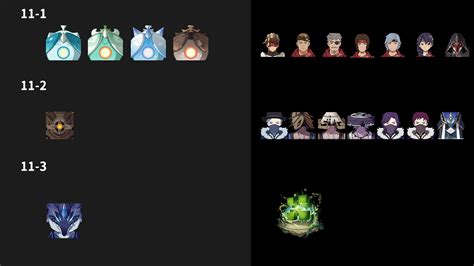 3.2 Spiral Abyss Floor 11 Line Up via GI Front : r/Genshin_Impact_Leaks