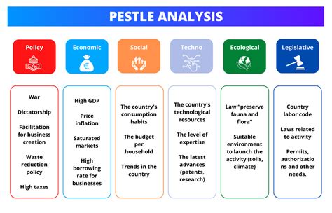 Pestle Analysis Example 的图像结果