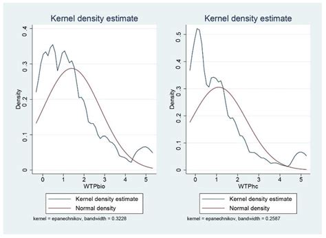 Organic Food Consumption: The Relevance of the Health Attribute