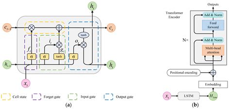 A Traffic Flow Forecasting Method Based on Transfer-Aware Spatio ...