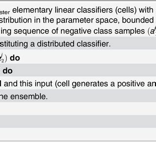 Image result for Memory Hard Algorithm