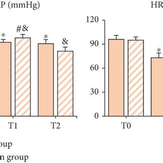 Image result for PaO2 Correlates with SaO2
