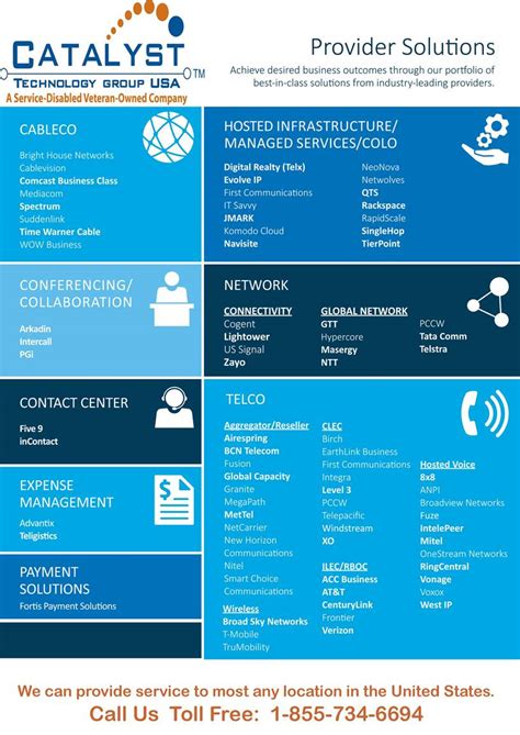 Communication Technology Services 的图像结果